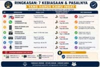 7 Kebiasaan Digital yang Dianggap Sepele, Tapi Bisa Bermasalah Secara Hukum