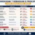 7 Kebiasaan Digital yang Dianggap Sepele, Tapi Bisa Bermasalah Secara Hukum